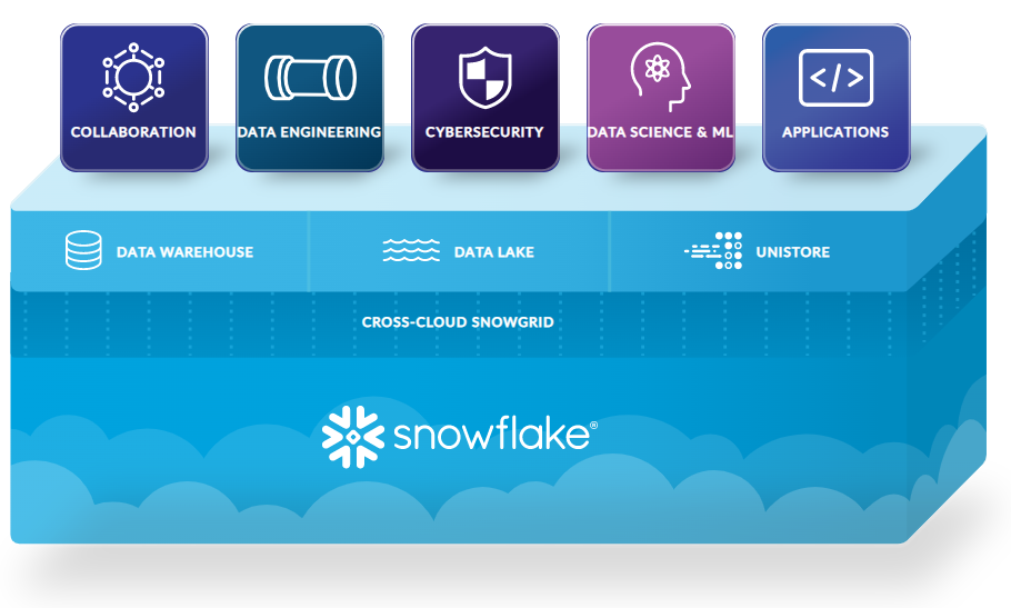 Architektur Snowflake Schweiz