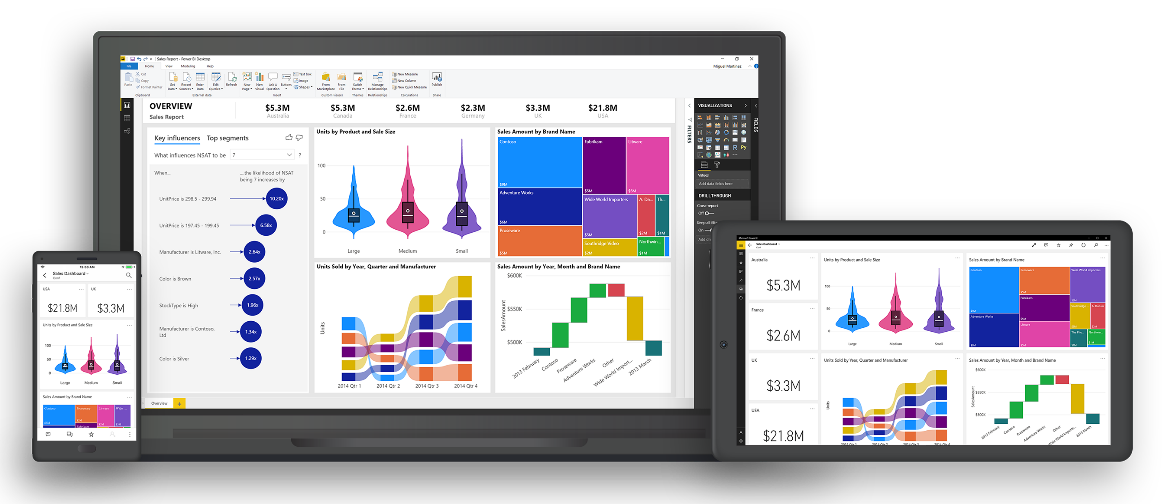 Power Bi Devices